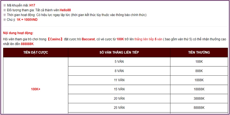 Sân chơi không giới hạn số lượt đăng ký và chưa có thông báo thời gian tạm dừng ưu đãi